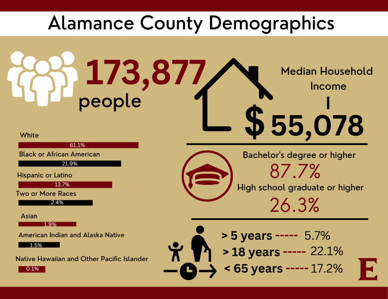 Alamance County Demographics Alamance County Demographics